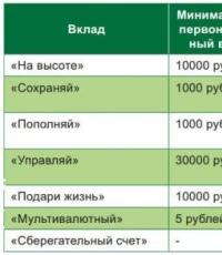 Prozentsätze der Währung Rakhunku in der Oschadbank für physische Einheiten